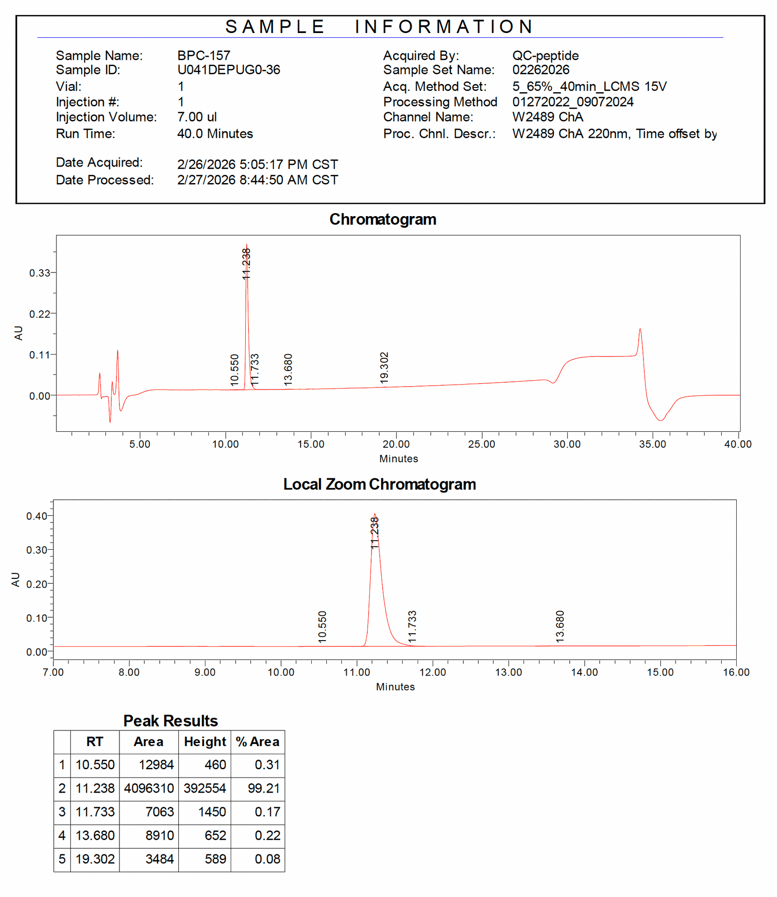 BPC-157 LC-MS trace 1