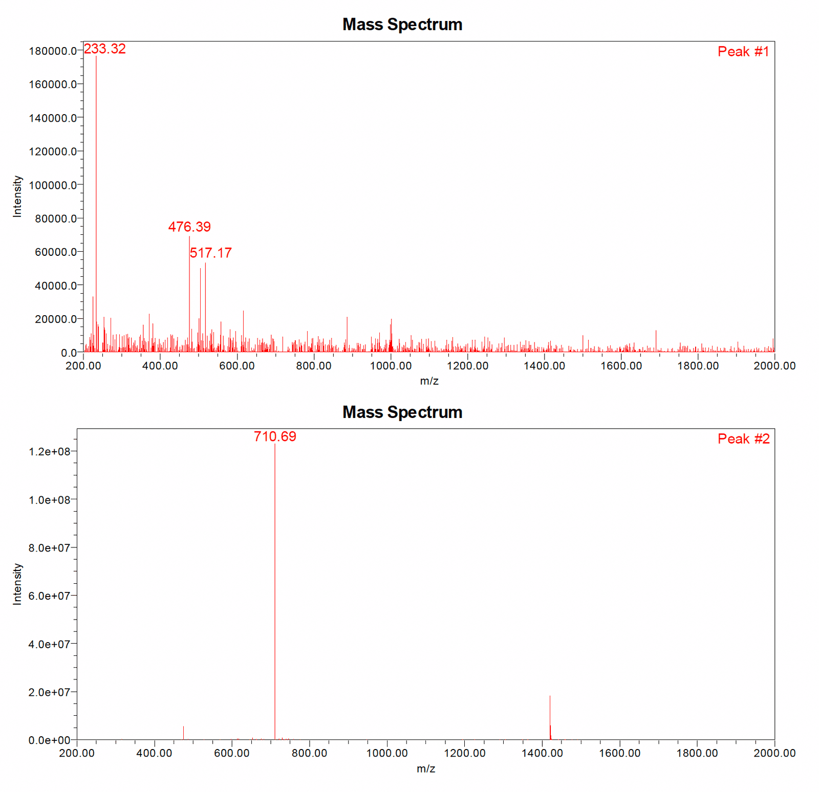 BPC-157 LC-MS trace 2