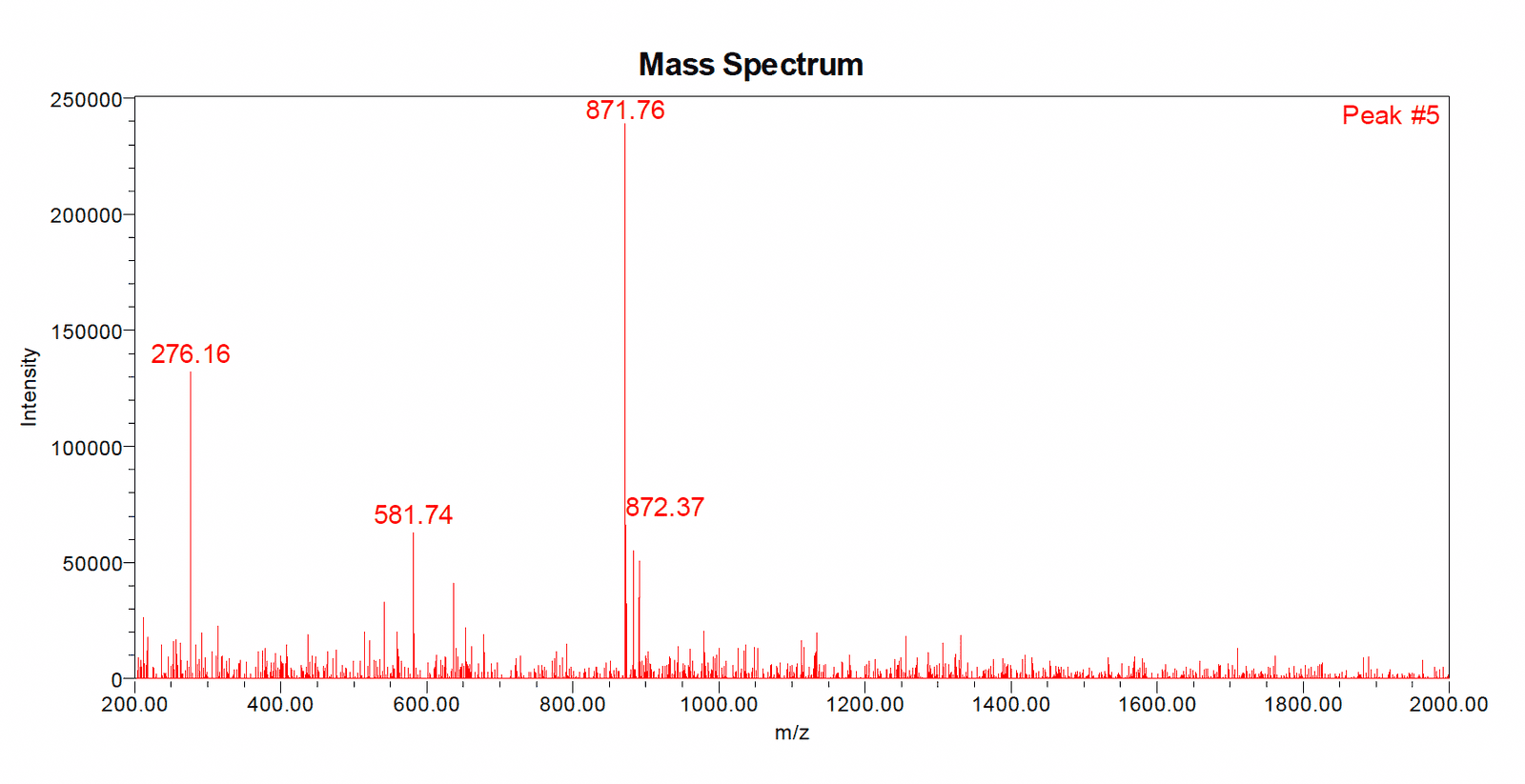 BPC-157 LC-MS trace 4