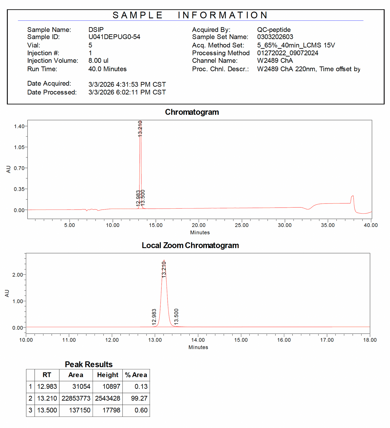 DSIP LC-MS trace 1