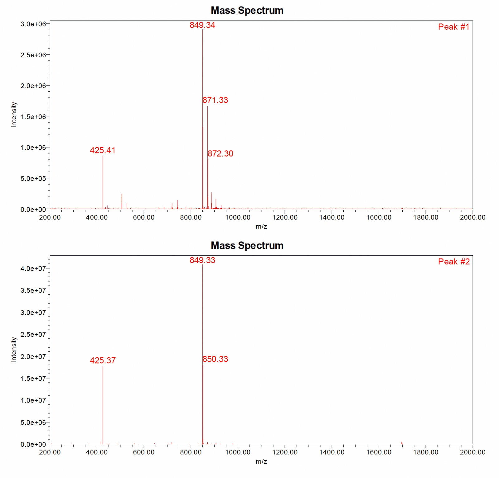 DSIP LC-MS trace 2