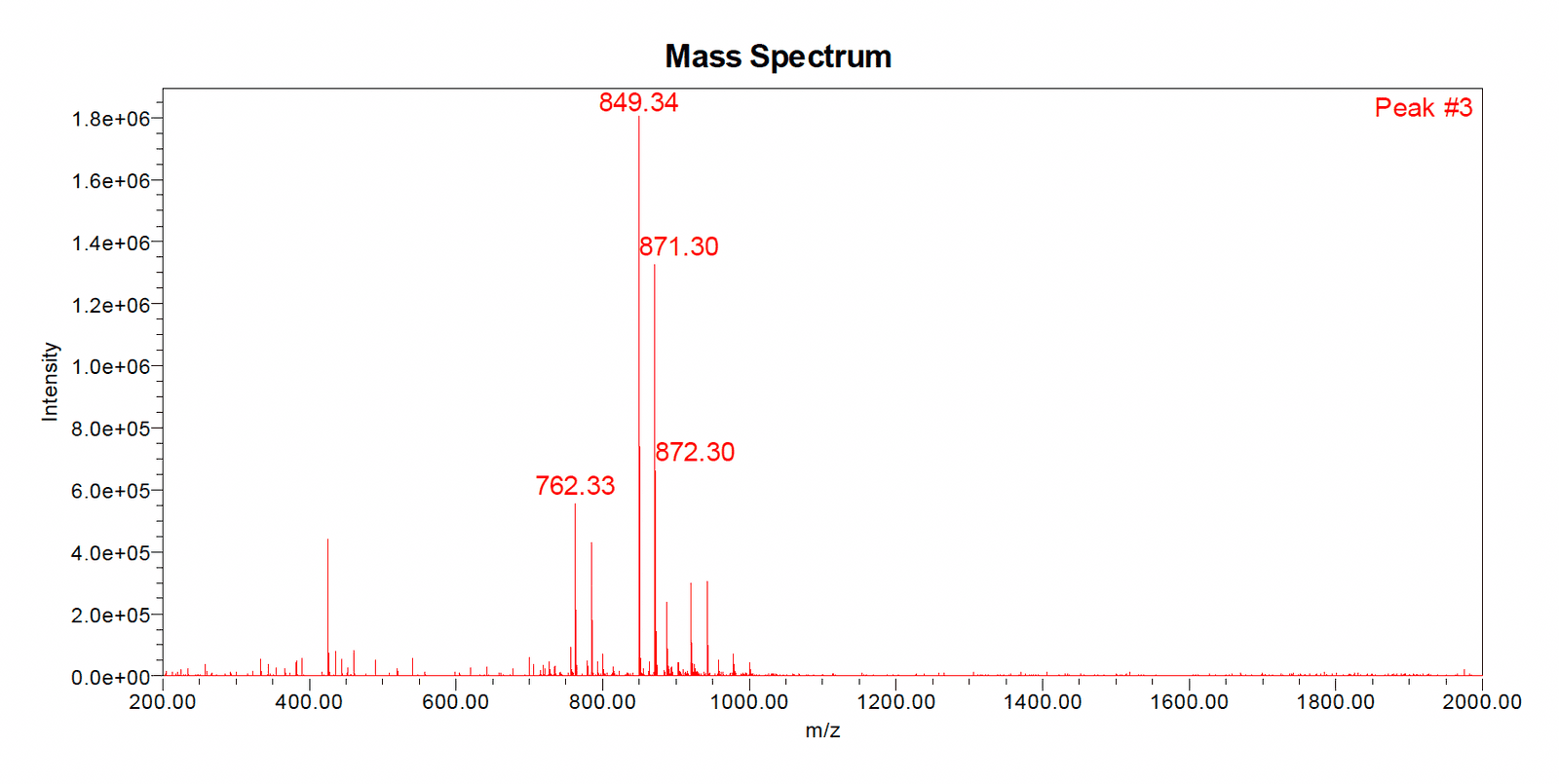 DSIP LC-MS trace 3