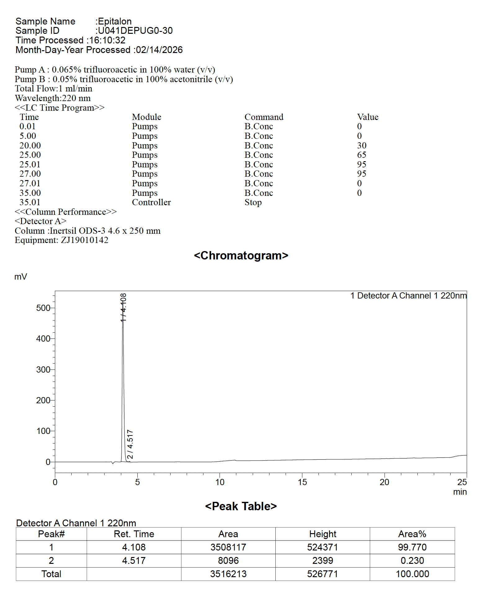Epitalon HPLC
