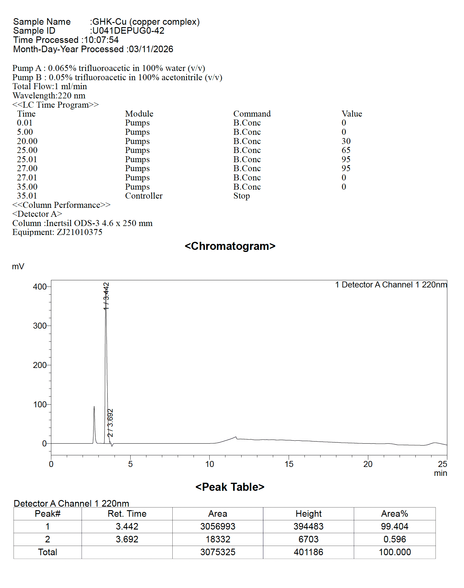 GHK-Cu HPLC
