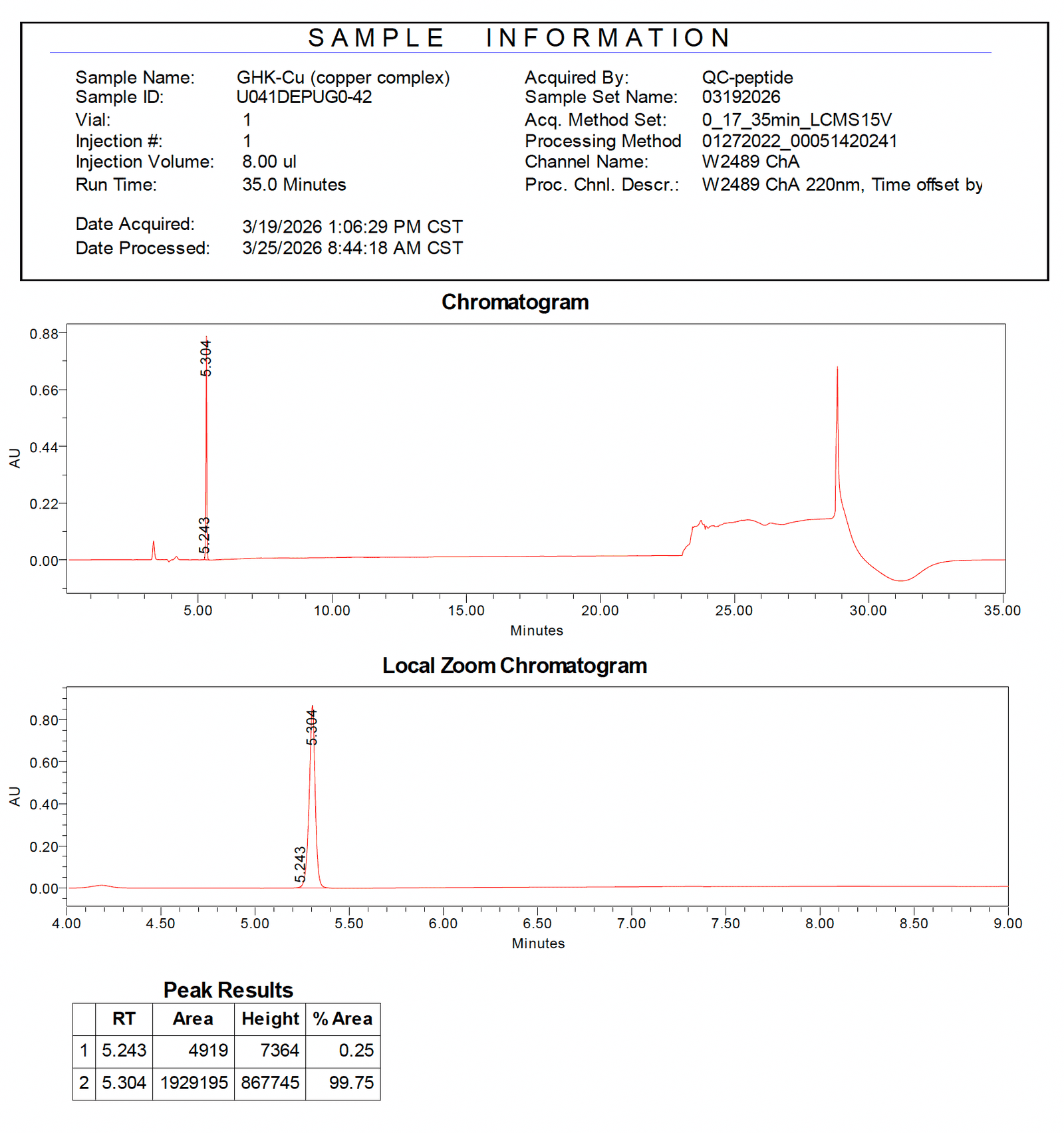 GHK-Cu LC-MS trace 1