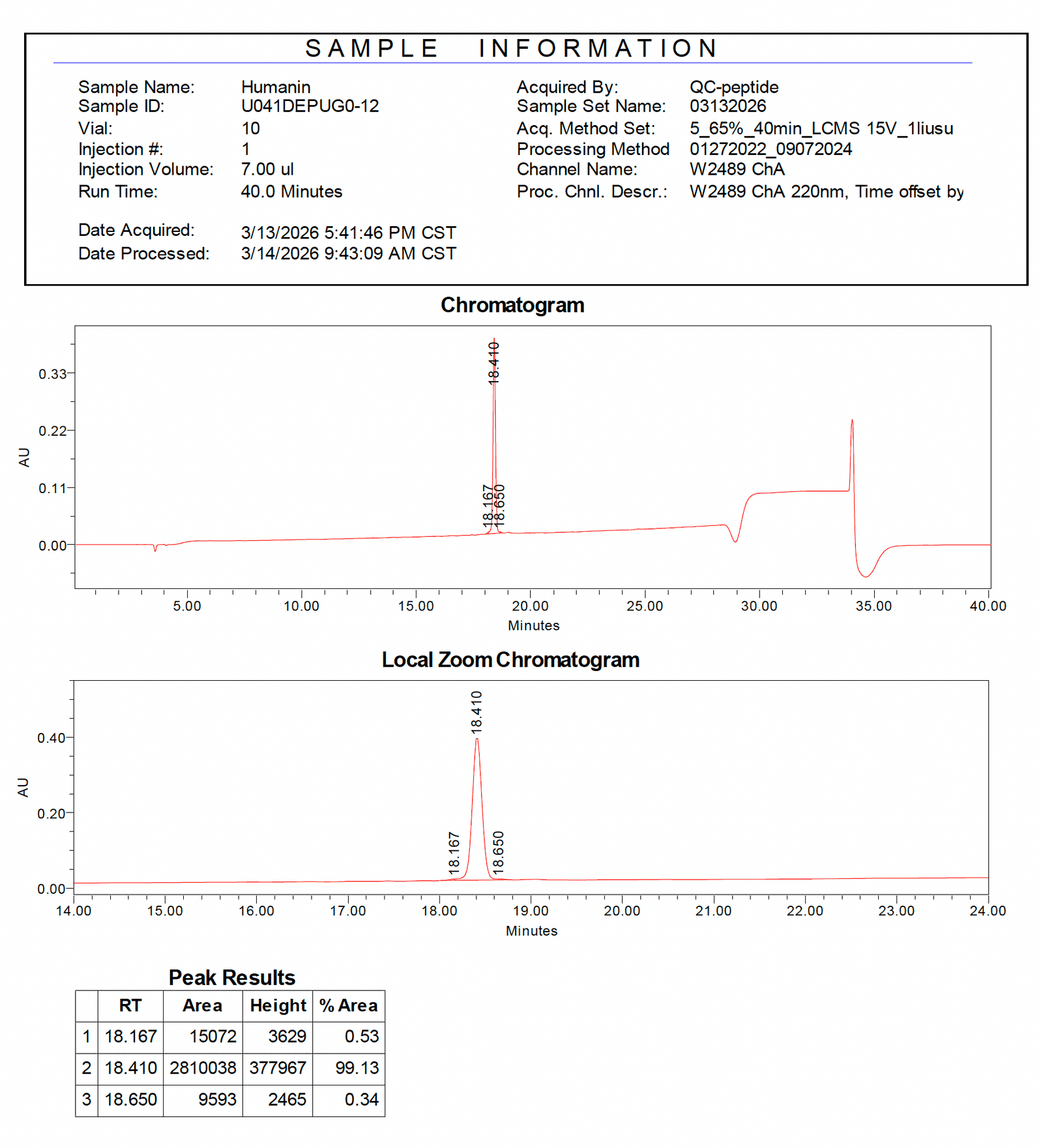 Humanin LC-MS trace 1