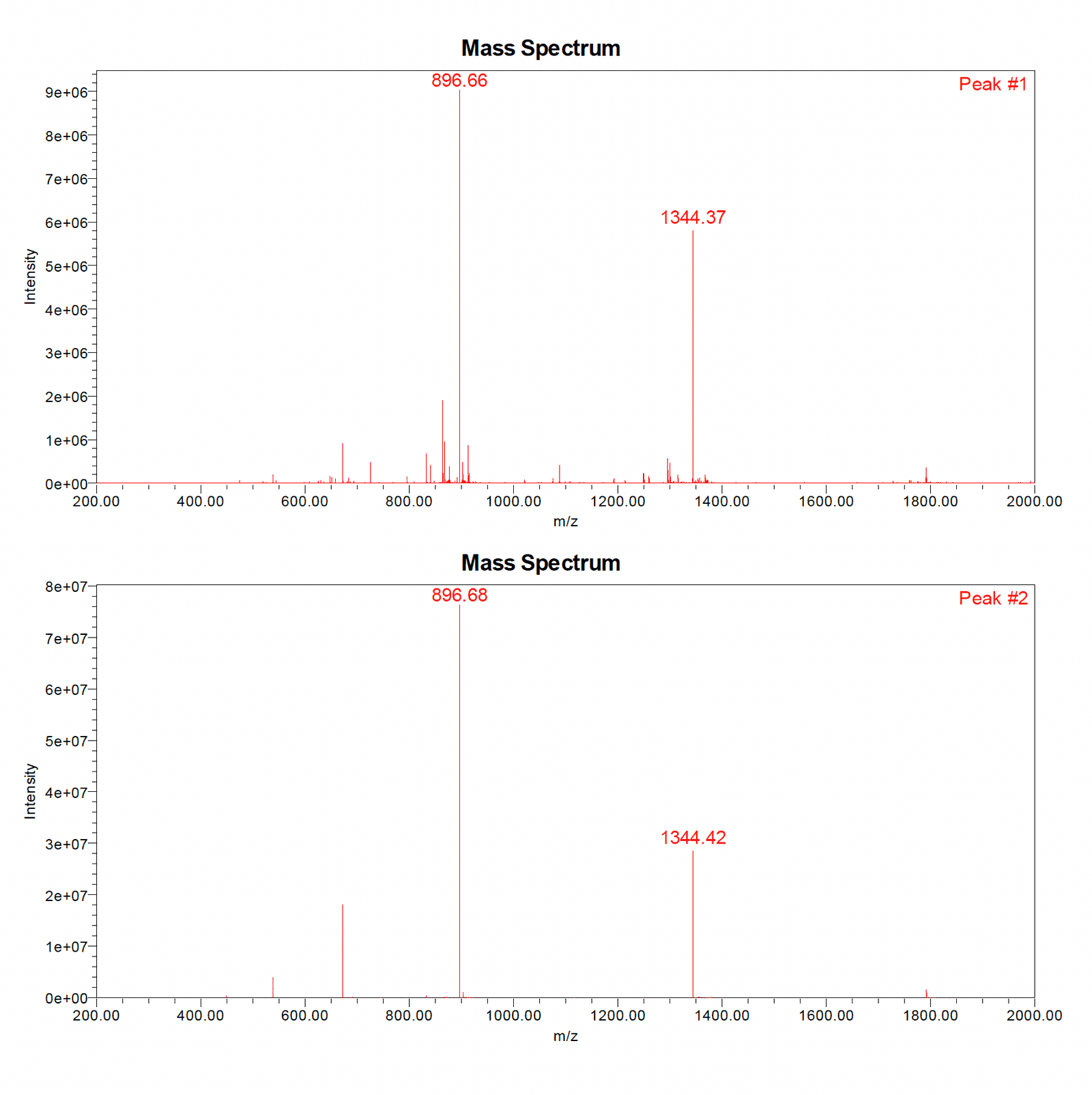 Humanin LC-MS trace 2