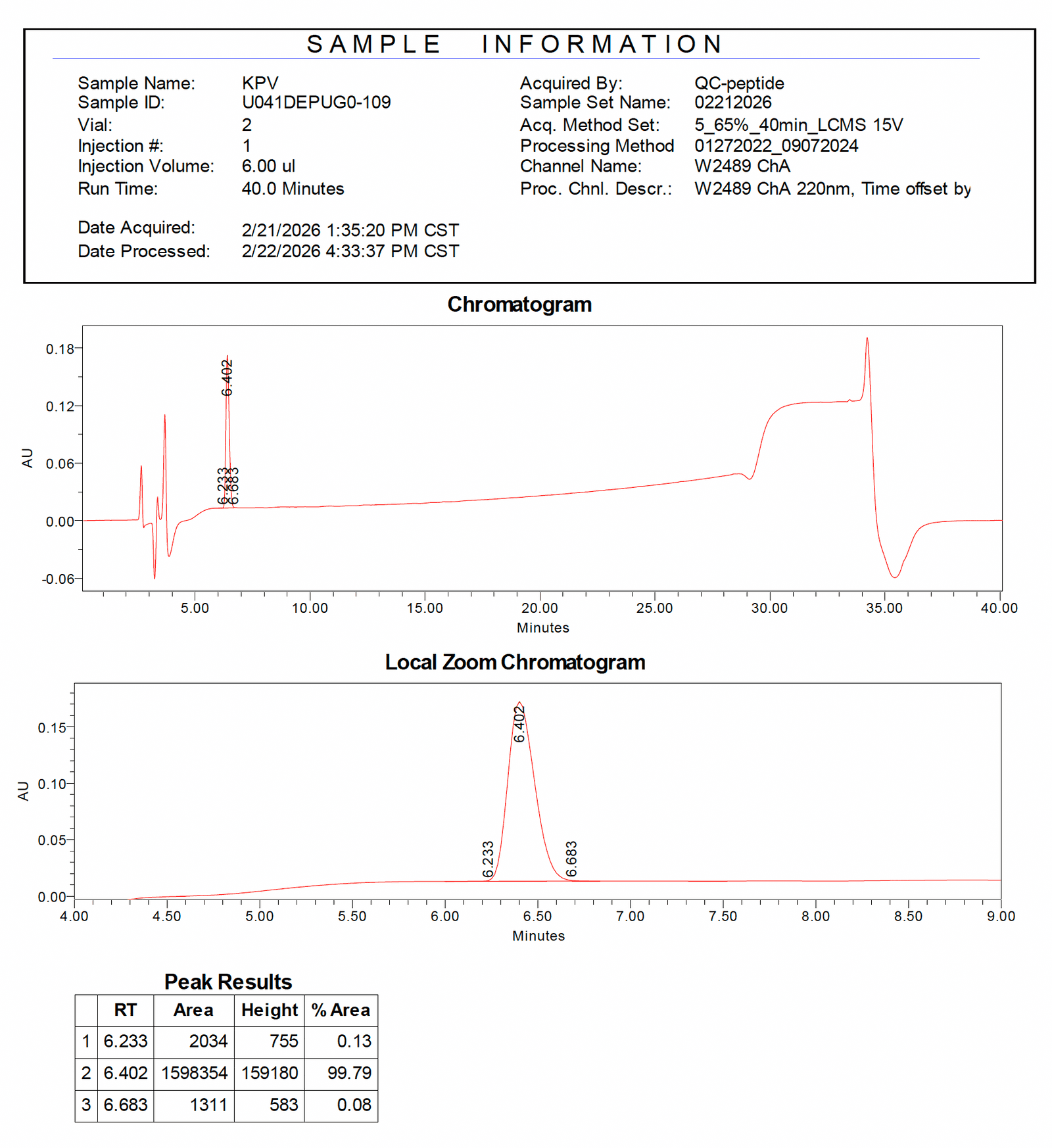KPV LC-MS trace 1