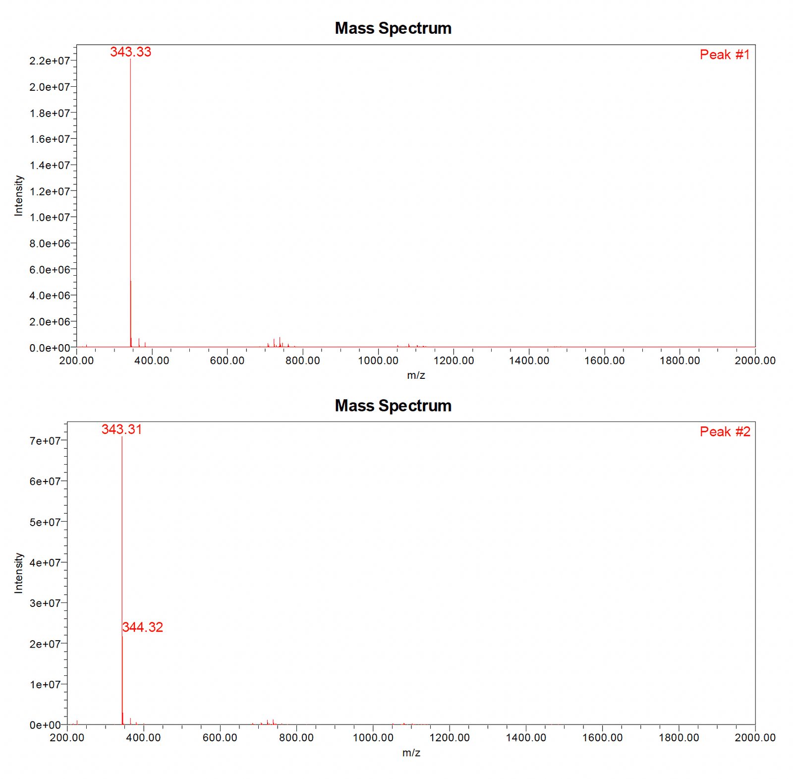 KPV LC-MS trace 2