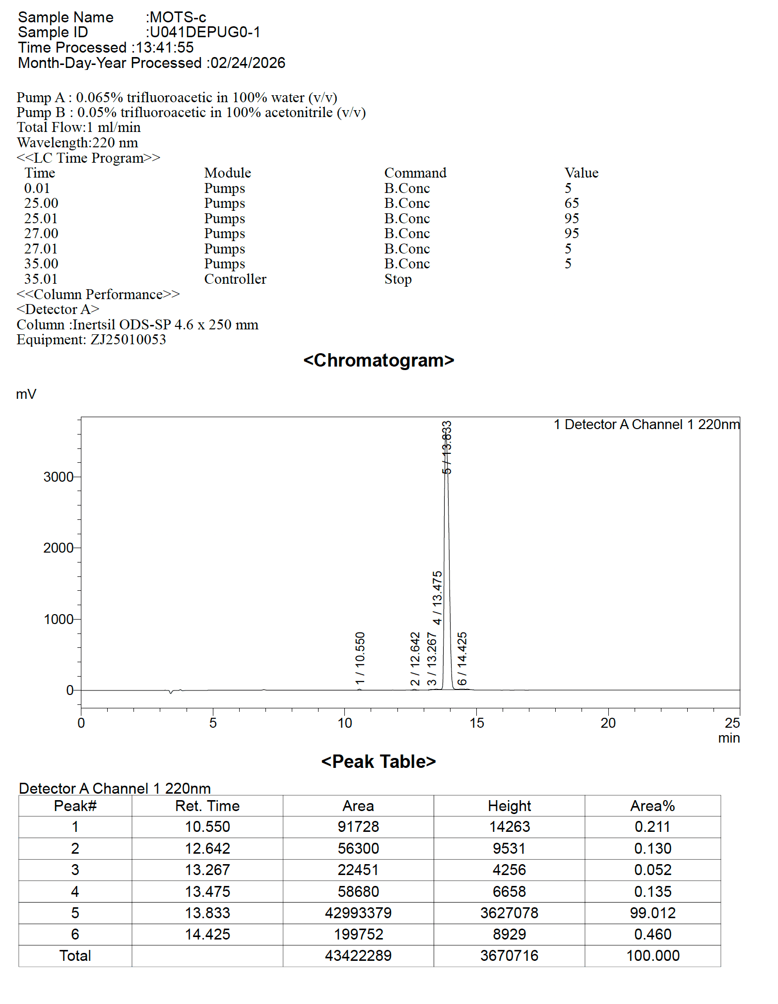 MOTS-c HPLC