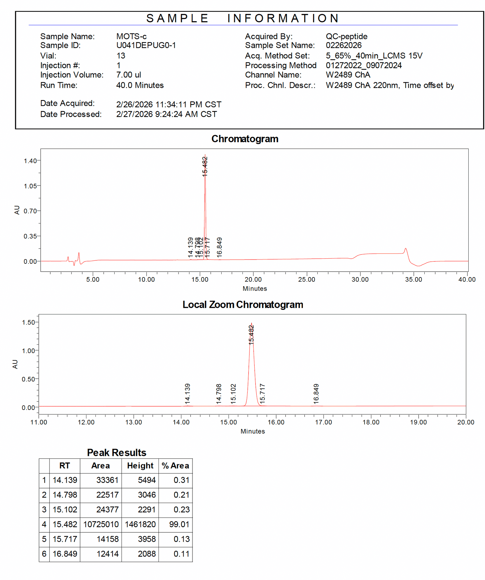 MOTS-c LC-MS trace 1