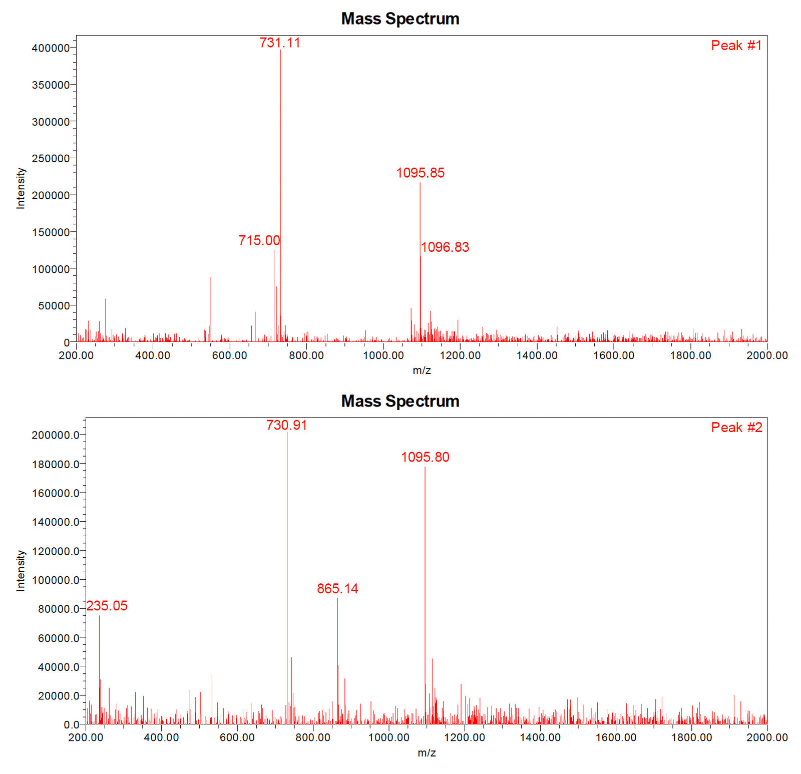 MOTS-c LC-MS trace 2