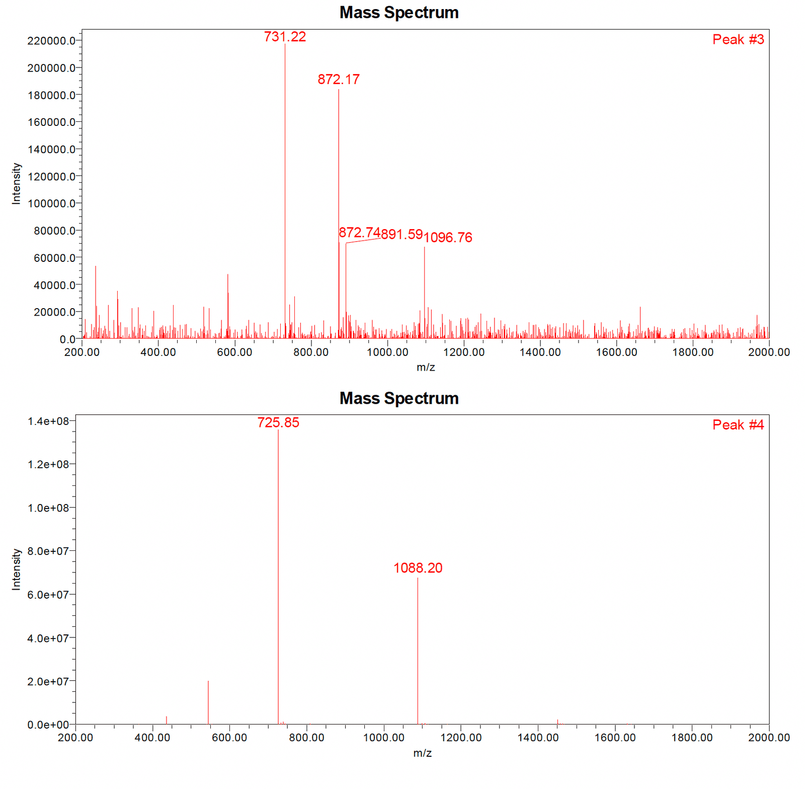 MOTS-c LC-MS trace 3