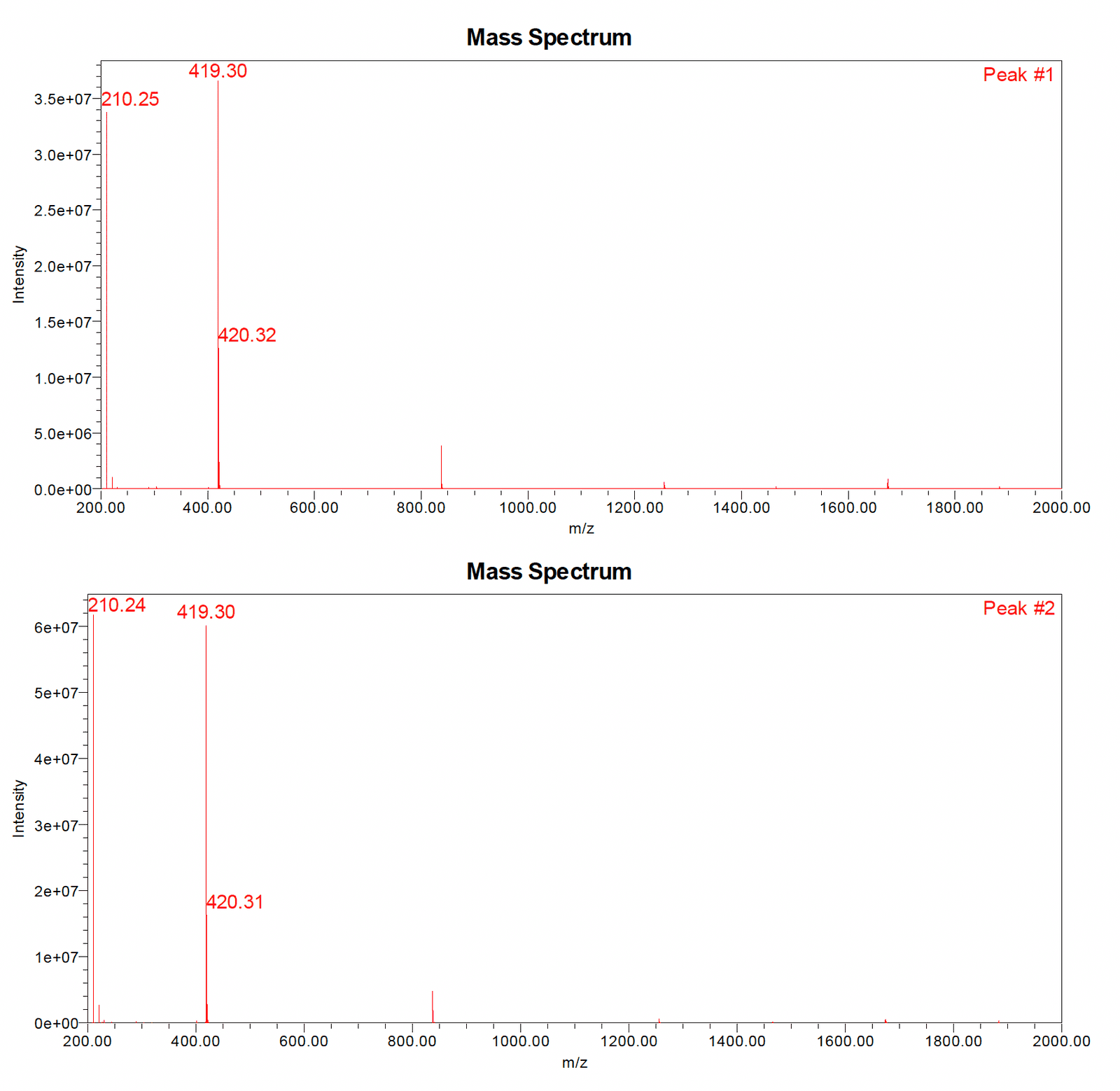Pinealon LC-MS trace 2