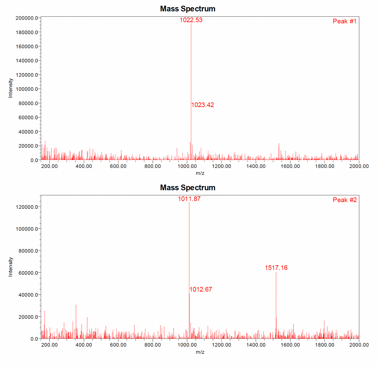 SHLP-2 LC-MS trace 2