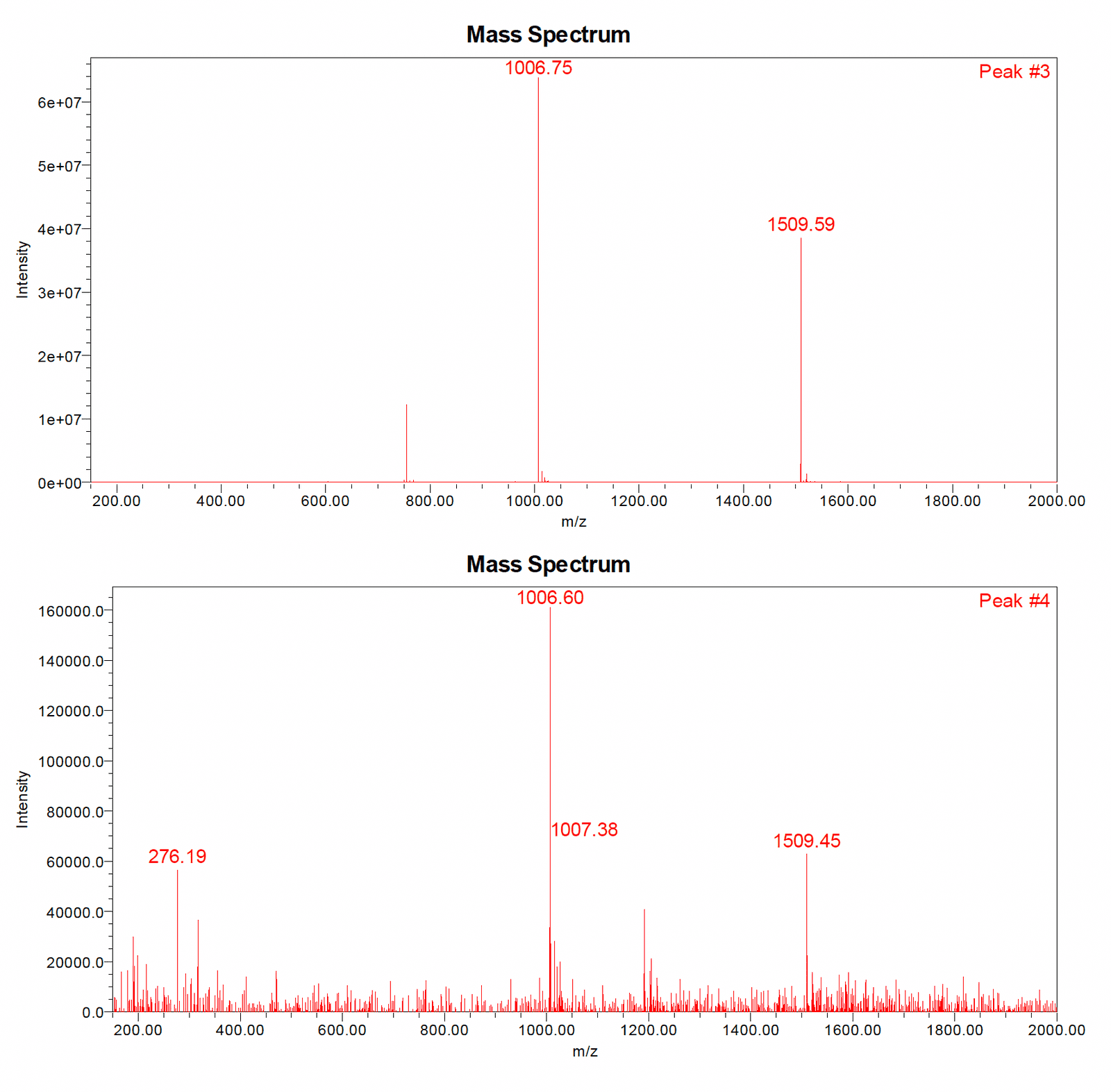 SHLP-2 LC-MS trace 3