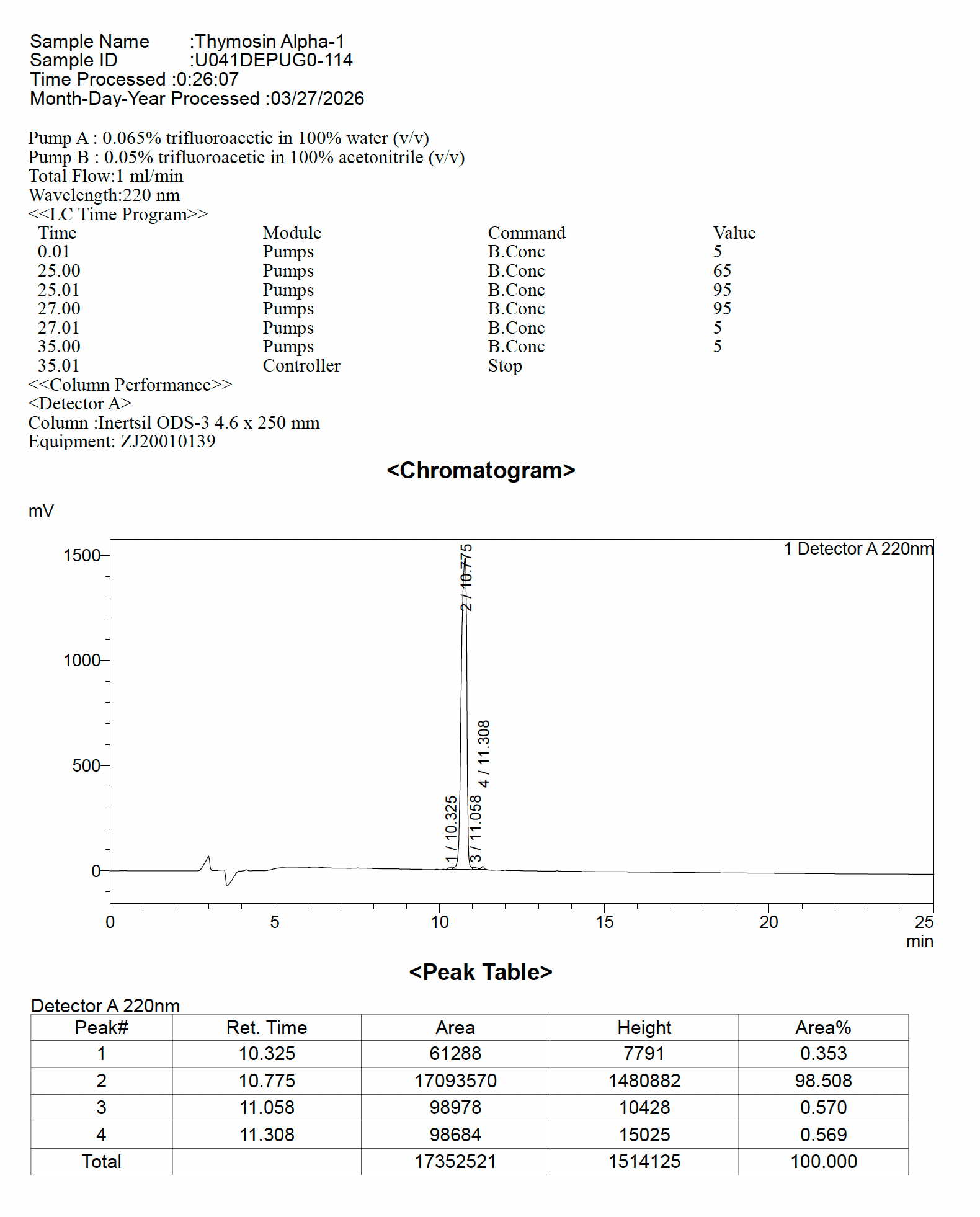 Thymosin Alpha-1 HPLC