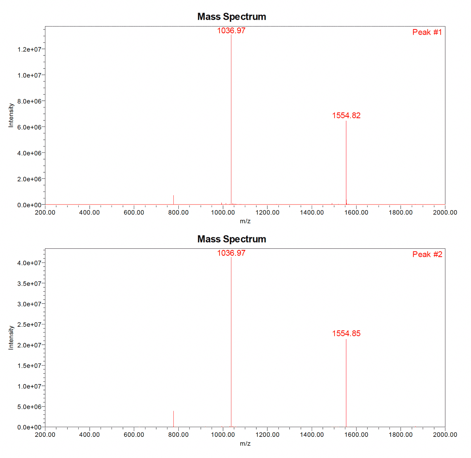 Thymosin Alpha-1 LC-MS trace 2